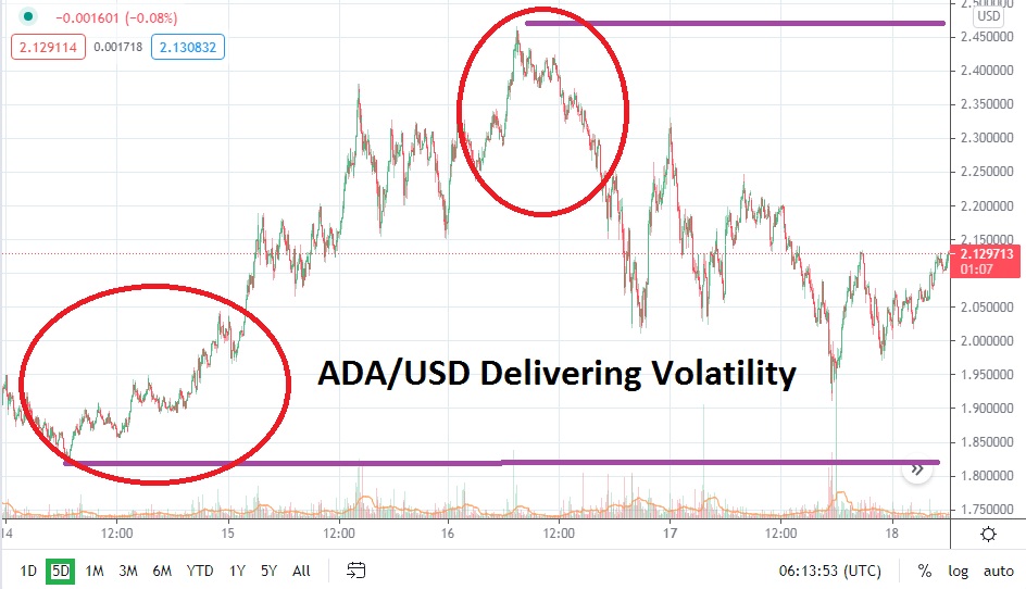 ADA/USD ADA/USD